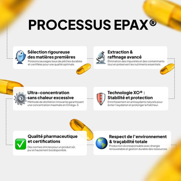 Omega 3 - Epax®️ - Le meilleure omega3 du monde